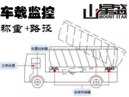 车载动态称重系统 车载动态智能称重监测系统传感+卫星+网络技术=实时监测车辆装载