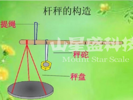 老式秤称重杠杆的原理-木杆秤的称重原理